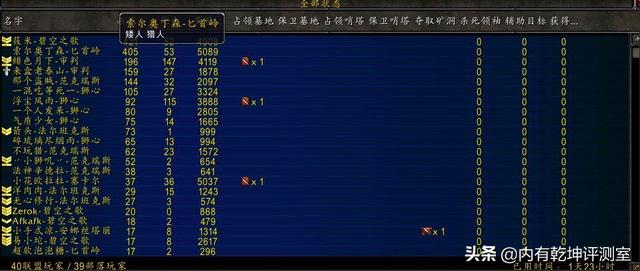 魔兽世界怀旧服:部落不紧不慢 同盟开启平推 奥山疆场拉锯战变多