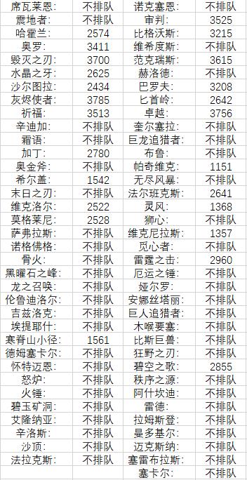魔兽世界怀旧服战歌峡谷修正 国内万人私服被端,涉案金额超200万