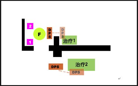魔兽世界怀旧服BWL 4号boss费尔默攻略分享