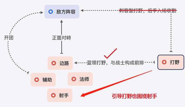王者荣耀:1月2日体验服更新,“弱化”毕竟加强到可以上场的强度