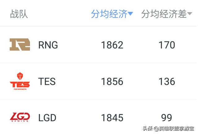 LPL春季赛开始!17支部队强度排名一览及彩色势分析