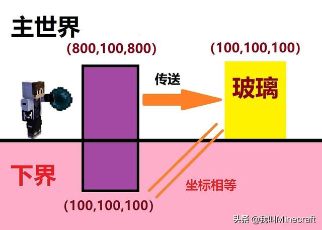 我的世界:高水平玩家玩MC,毕竟可以“惧怕”到什么水平?