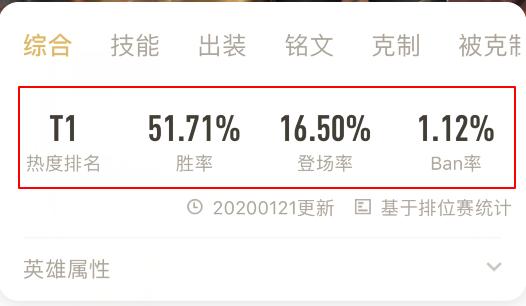王者荣耀:高爆发损害的典韦,发扬优势和明确打野思路是制胜要害