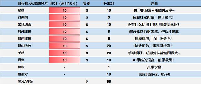 夏侯惇-无限飓风号测评:男人的浪漫不只是独眼,还有机甲(S级)