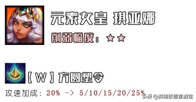 英雄同盟10.2/10.3兼并版本更新:英雄改动全面前瞻分析