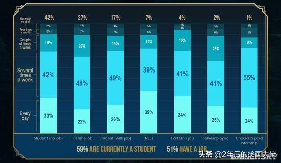 《英雄同盟》玩家查询拜访:近八成玩家在游戏完毕后被骚扰过
