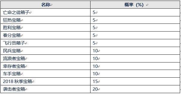 《尽地求生》PC 1.0更新:加进野牛冲锋枪