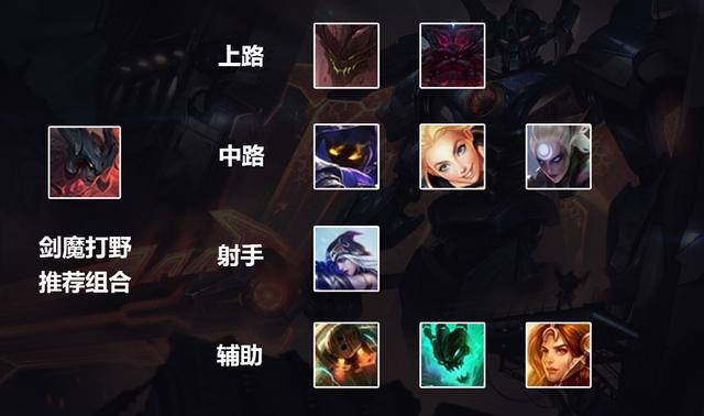 英雄同盟S10指南:上单剑魔胜率接近垫底,电刑剑魔打野改动运气