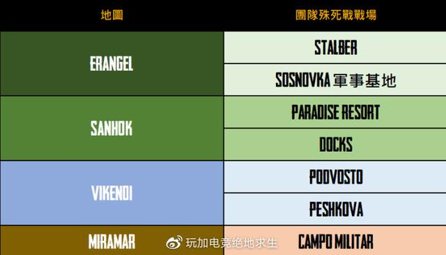 尽地求生:尽地求生全新形式,仅限FPP形式下的8v8团队殊死战