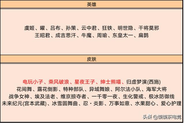 王者荣耀更新:伽罗星元上架,稷下免费得皮肤,碎片商城换新!