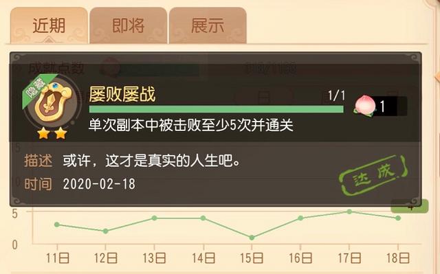 梦境西游三维版隐躲成就大年夜全,炼出大年夜海龟不算啥,这个成就才凶猛