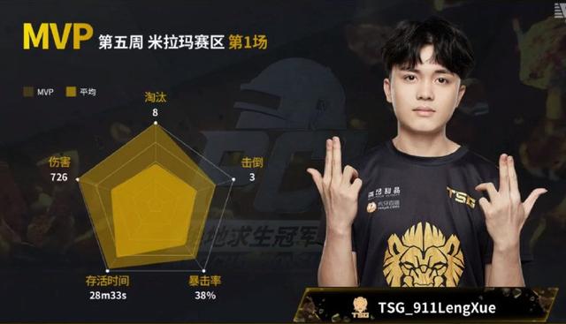 尽地求生PCL第五周米拉玛：IFTY、4AM双双拉闸垫底