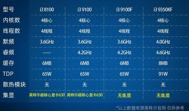 进门级游戏电脑,要能玩尽地求生等主流游戏,这台电脑该如何配?