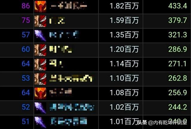 魔兽世界怀旧服:BWL盛行同职业70%审核 不达标不分金 咋没见过?
