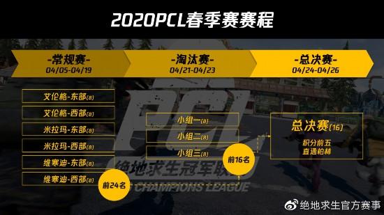 尽地求生冠军联赛（PCL）2020春季赛以线上赛形式开启