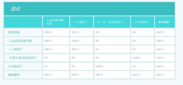 英雄同盟:这游戏很难上手?来看看这篇送给LOL新手得实用攻略