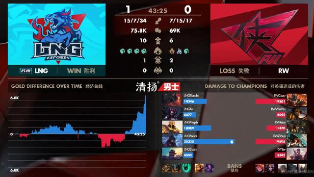 英雄同盟：Flandre塔下1v2反杀，LNG全局优势，2:0拿下RW