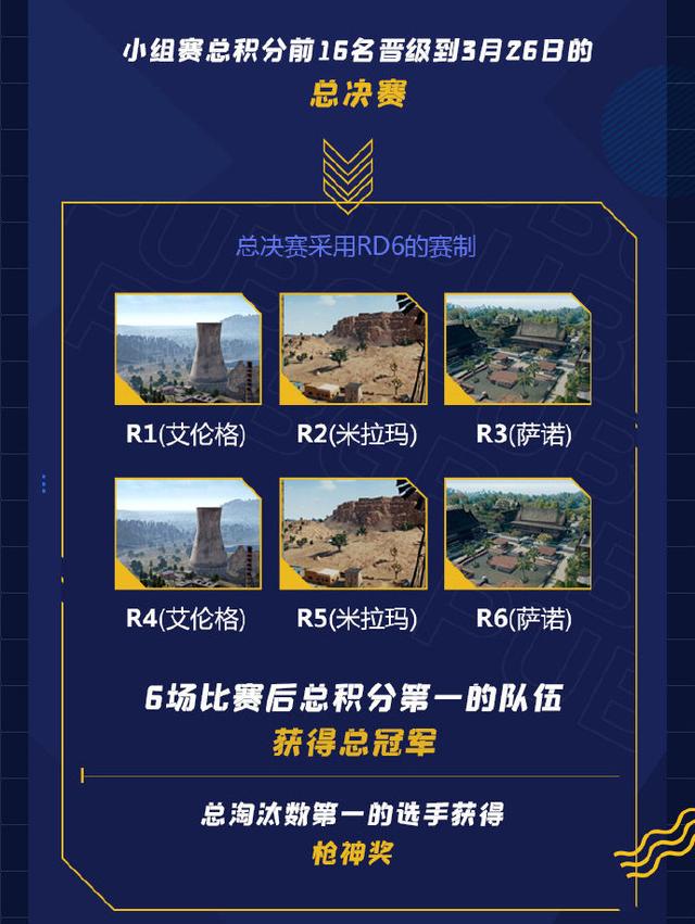 尽地求生PGL不雅赛指南,小组赛为主决赛为辅,PCL春季赛前得练习赛