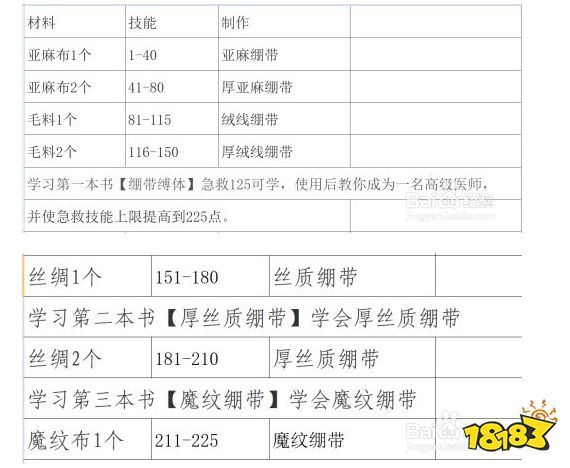 魔兽世界急救1-375怎么升级最省材料 急救1-375省材料攻略