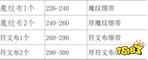 魔兽世界急救1-375怎么升级最省材料 急救1-375省材料攻略