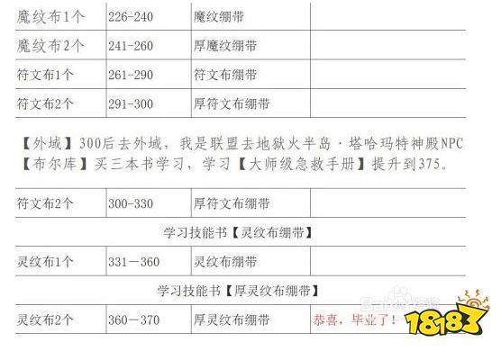 魔兽世界急救1-375怎么升级最省材料 急救1-375省材料攻略