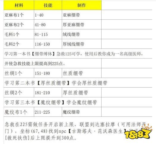 魔兽世界急救1-375怎么升级最省材料 急救1-375省材料攻略