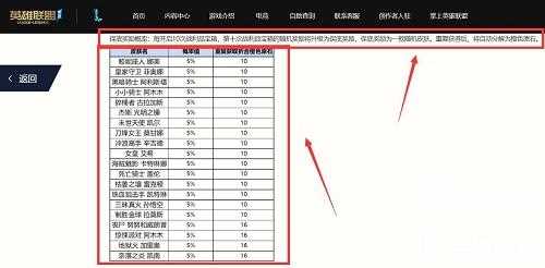 英雄联盟手游战利品皮肤有哪些