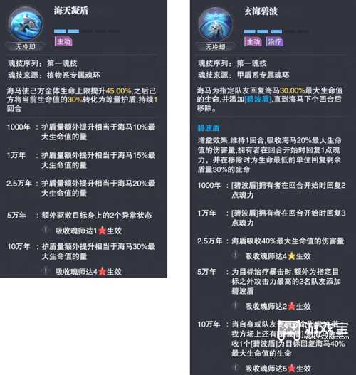 斗罗大陆魂师对决海马技能一览