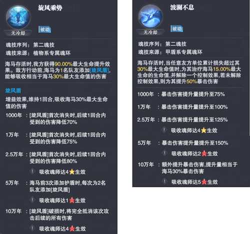 斗罗大陆魂师对决海马技能一览