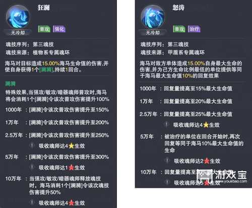 斗罗大陆魂师对决海马技能一览