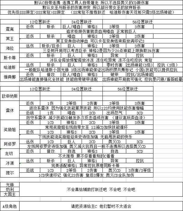 深空之眼刻印跃迁推荐攻略大全