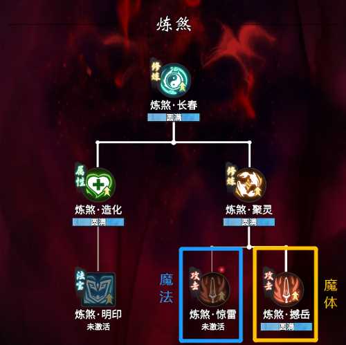 一念逍遥魔体心法怎么加点