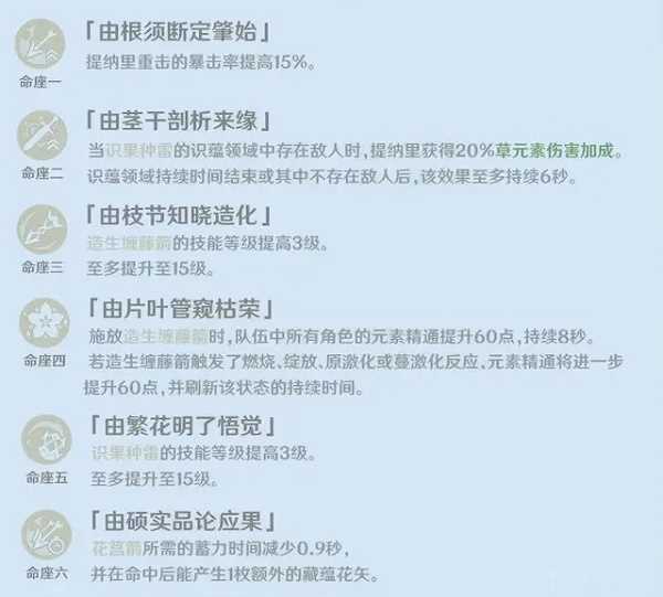 原神提纳里几命最好