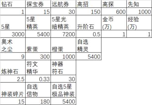 闪烁之光小米版充值攻略1