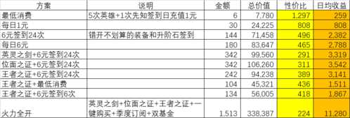 闪烁之光小米版充值攻略4