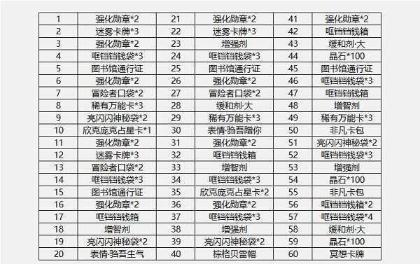 哈利波特魔法觉醒搬空商店需要多少荧光鱿鱼