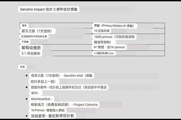 原神2周年庆奖励爆料