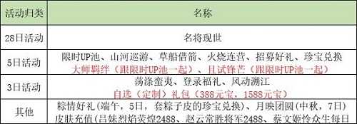 乱世逐鹿活动顺序表2022最新