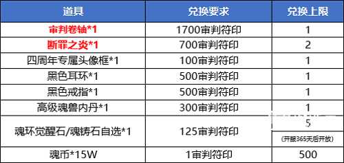 斗罗大陆h5修罗历练攻略