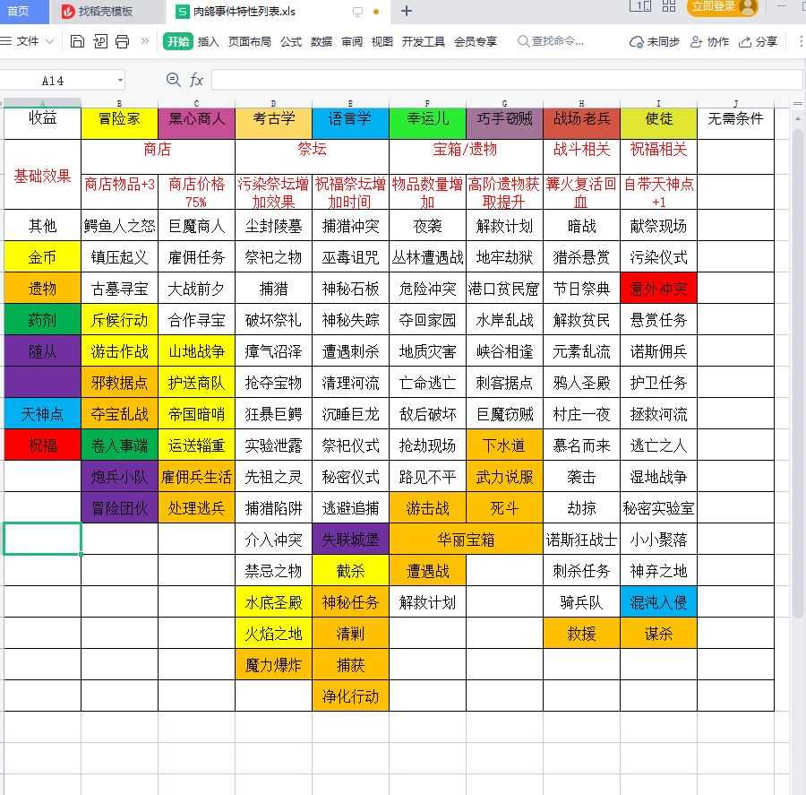 暂时还没想好名字的肉鸽战棋事件系统一览