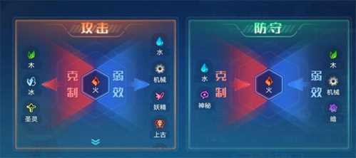 奥拉星vivo版本新手攻略6