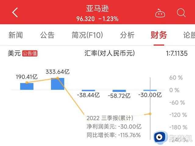 每秒收入超4.5万元，净利润却呈现两位数下滑，微软也要“过冬”