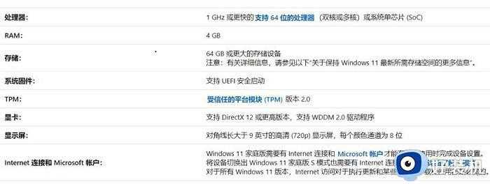 win11提升开机速度设置方法_win11开机速度怎么调最快