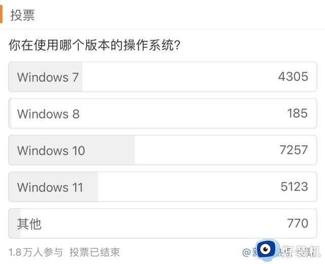 Win7完了！来看看Windows设计史！