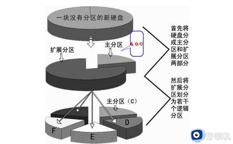 win7系统占用C盘多少空间_win7系统占用C盘的空间多大