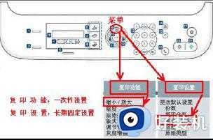 打印机复印怎样缩印文件_打印机如何缩印复印