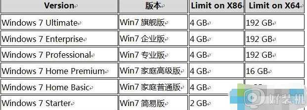 win7 32位支持多少内存_32位win7支持多大内存