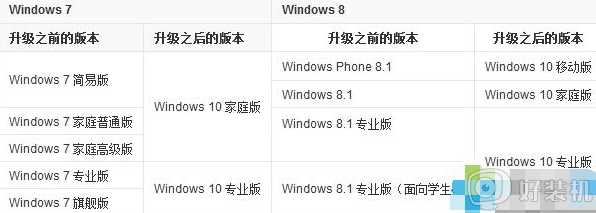 win10 有几个版本哪个最稳定流畅_win10各个版本对比详解