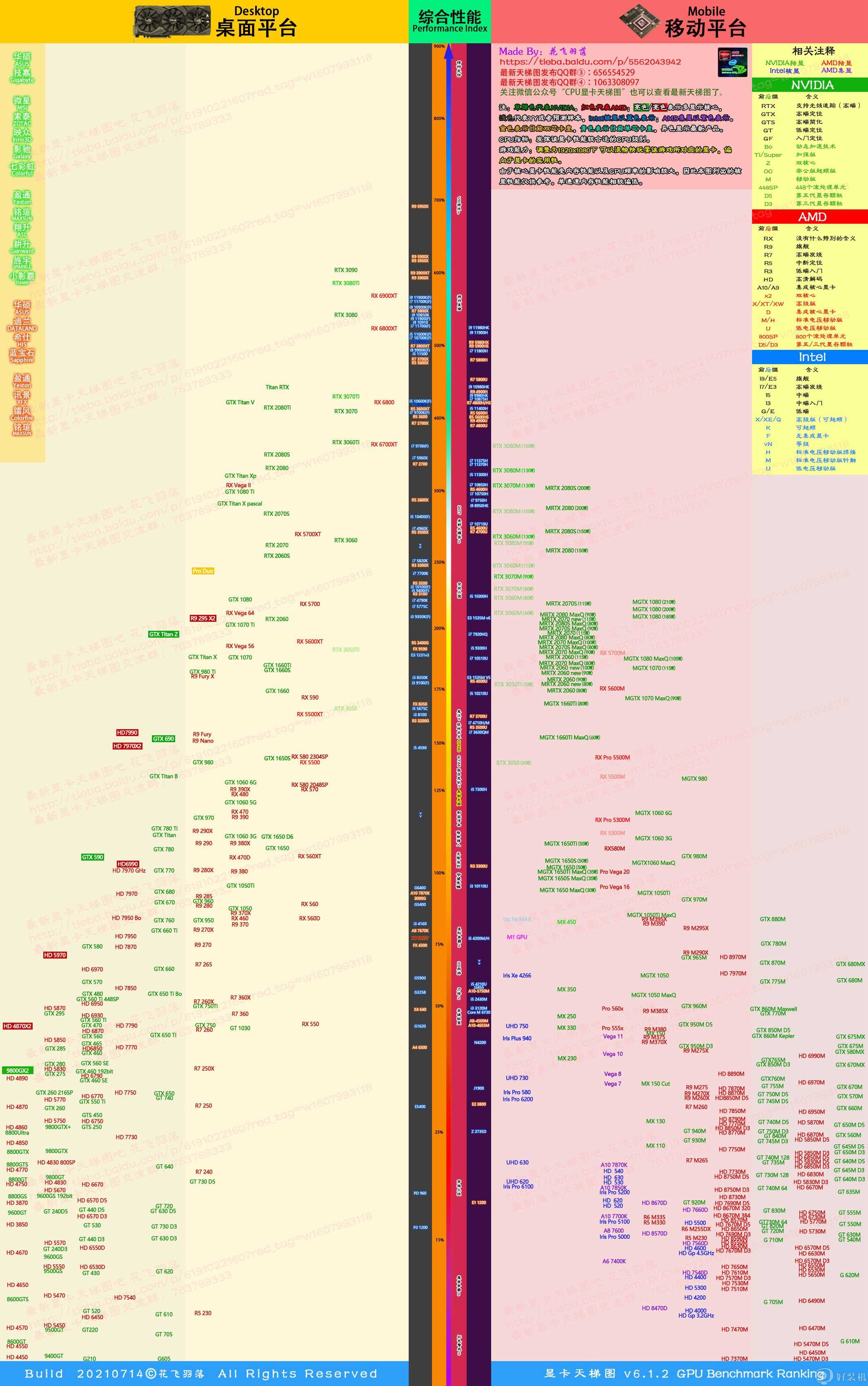 显卡天梯图2021年7月_显卡排行榜2021天梯图