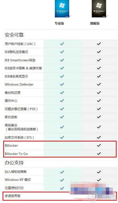 win7专业版和旗舰版区别有哪些_win7专业版和旗舰版有什么区别